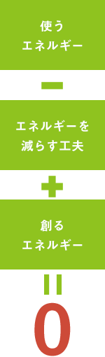 ZEH